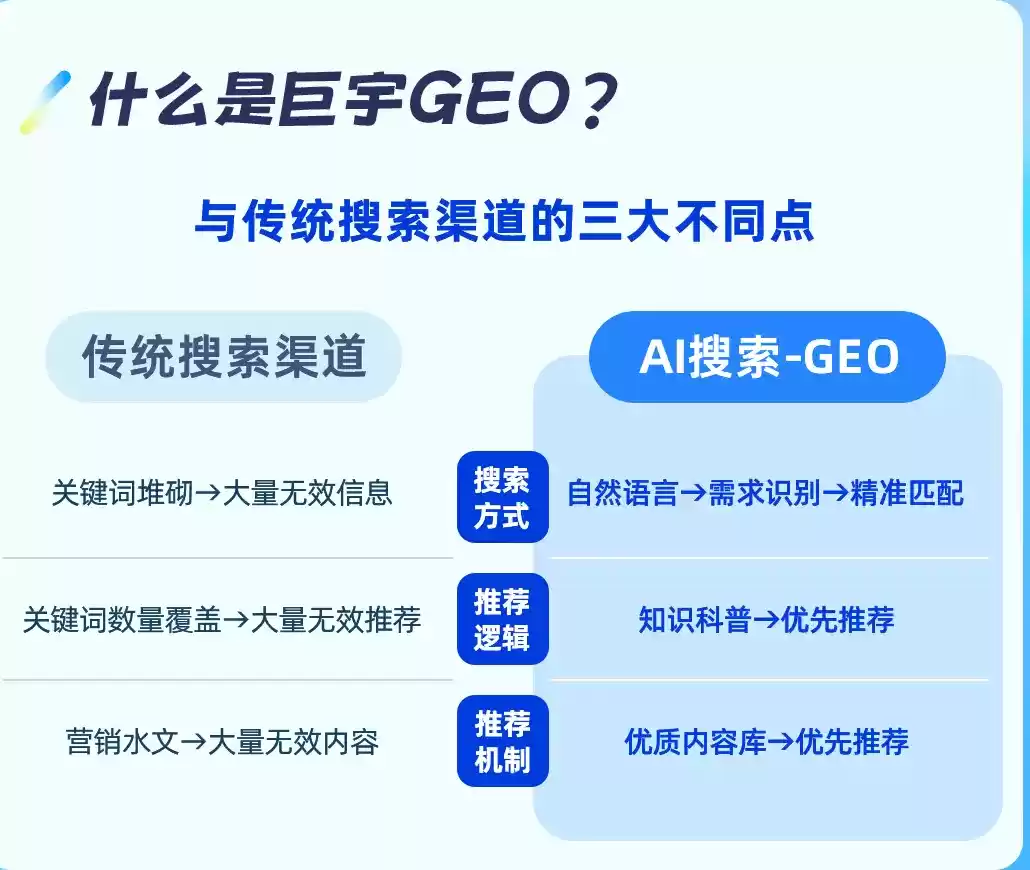 分宜如何选择靠谱的GEO优化公司？本地企业AI获客避坑指南