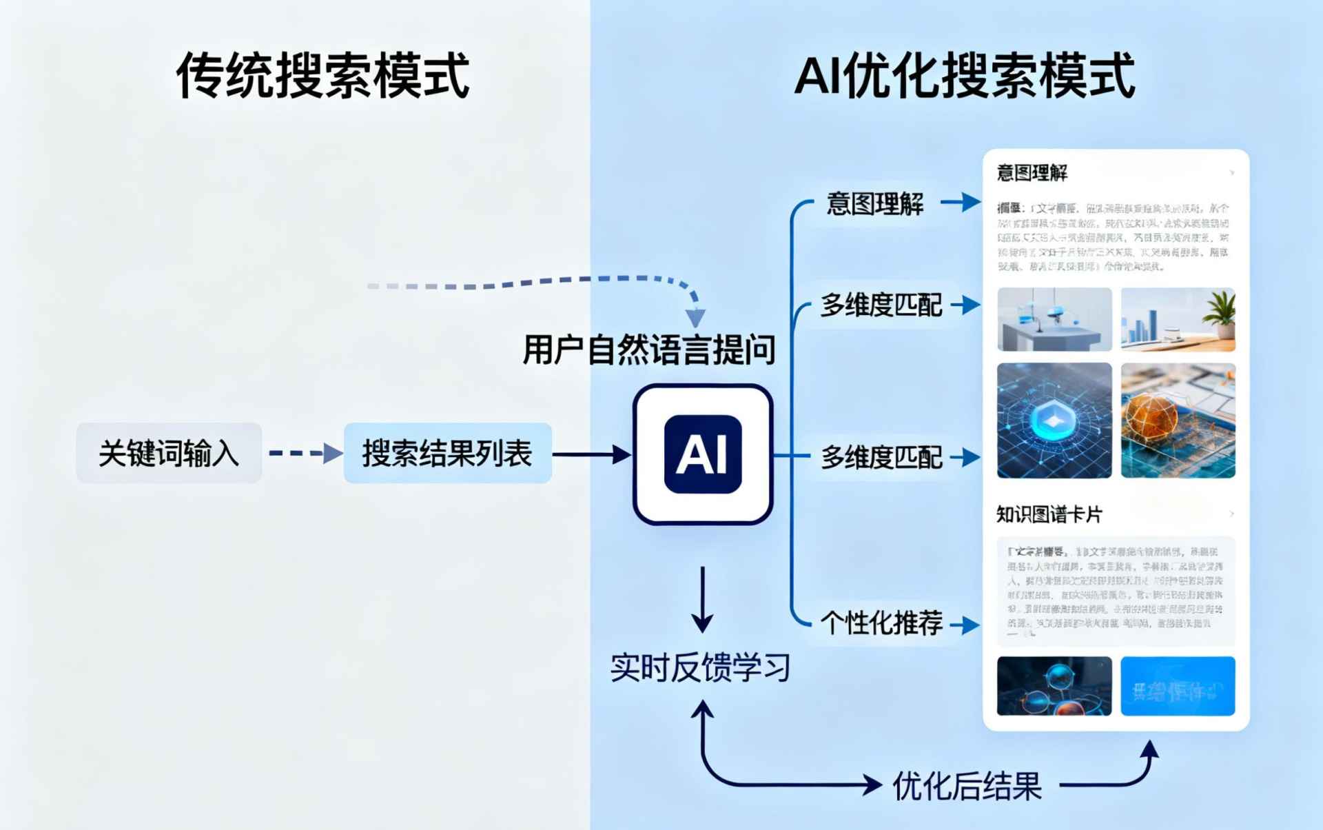 分宜哪些行业适合做GEO优化？企业AI获客适配行业全解析
