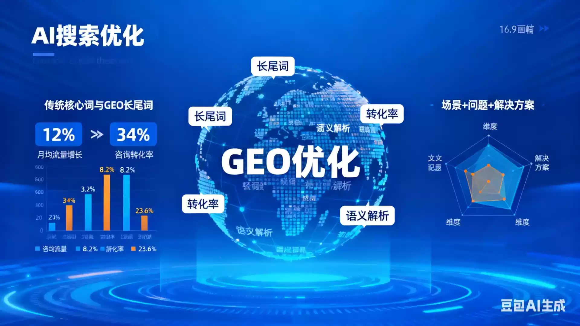 分宜企业为什么要做GEO优化？AI时代品牌长效获客核心优势解析